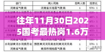 揭秘，国考最热岗位竞争背后的故事——一席难求，竞争比例高达1.6万人选一（历年国考热点岗位竞争激烈）