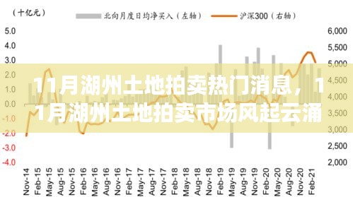 教程参考 第385页