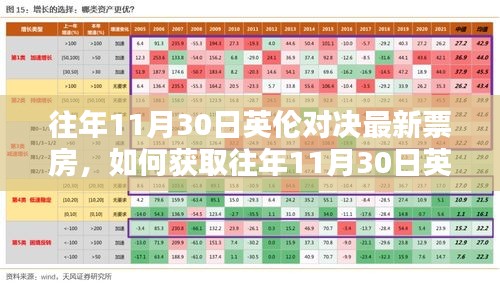 英伦对决往年11月30日票房详解，获取最新数据步骤指南