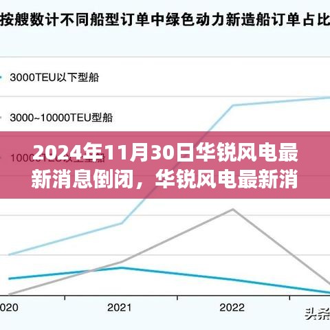 华锐风电深度解析，最新消息与经营状况深度剖析