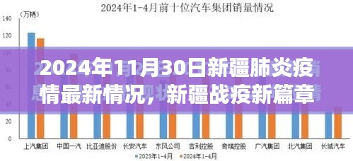 新疆肺炎疫情最新动态，学习之光照亮前行之路（2024年11月30日）