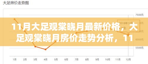 大足观棠晓月房价走势揭秘，最新价格、观点碰撞与深度分析