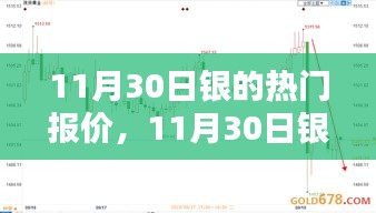 11月30日银市热门报价及银价走势分析，洞悉投资先机