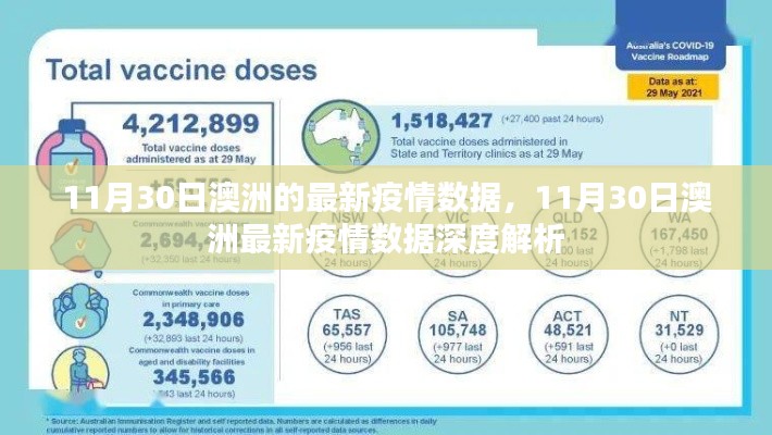 澳洲最新疫情数据报告，深度解析与报告总结（截至11月30日）