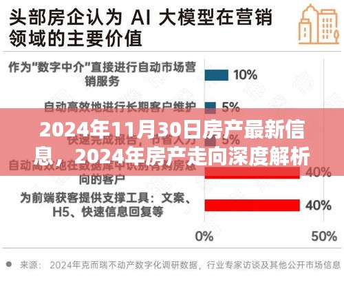 2024年房产市场深度解析，最新动态、未来展望及走向预测