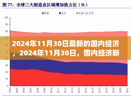 国内经济新动向与未来展望，2024年11月30日最新动态及前景展望。