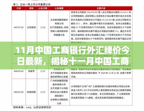 揭秘十一月中国工商银行外汇牌价最新动态，背景、影响与时代地位分析