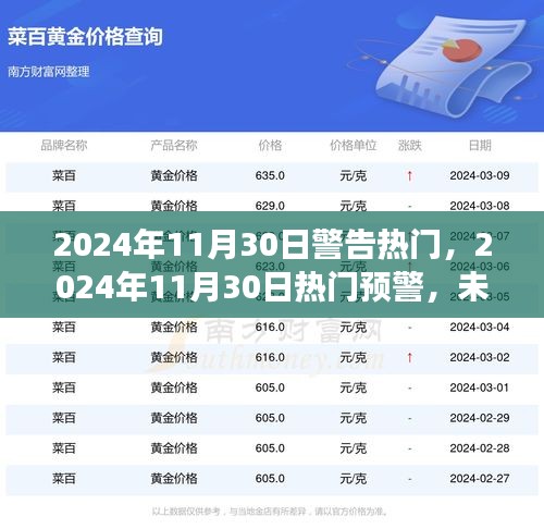 2024年11月30日热门预警与趋势分析，关键事件和热点深度剖析