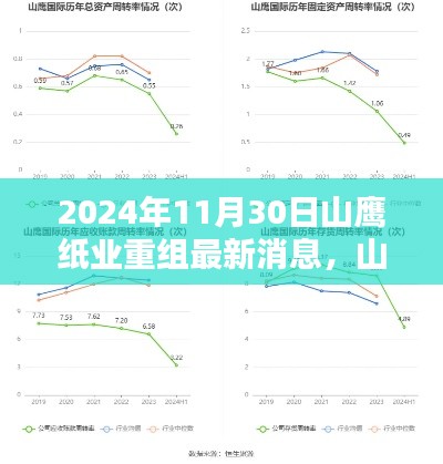 山鹰纸业重组深度解析，产品特性、用户体验与竞品对比的最新消息（2024年）