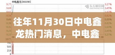 中电鑫龙往事揭秘，神奇的日子与友情的光辉闪耀在十一月三十日这一天