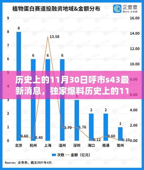 高人雅士 第3页