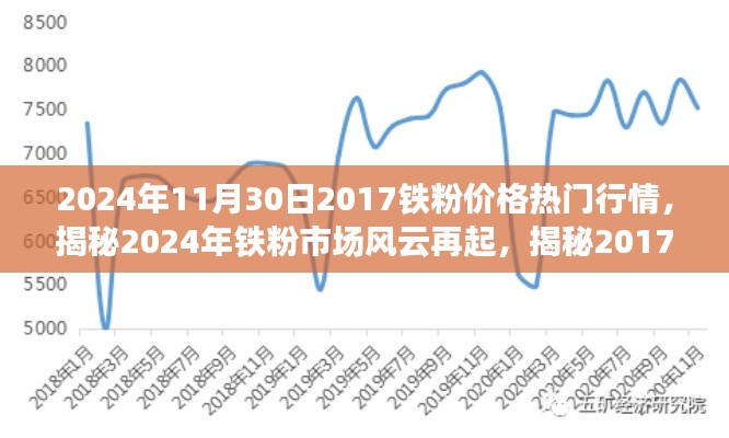 揭秘，铁粉市场风云再起——2024年铁粉价格行情与未来趋势展望（附深度分析）