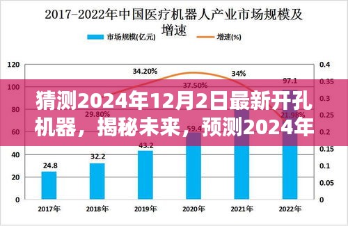 揭秘未来技术革新趋势，预测2024年最新开孔机器的技术革新与趋势揭秘