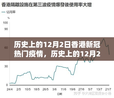 香港历史上的12月2日，新冠疫情回顾与反思