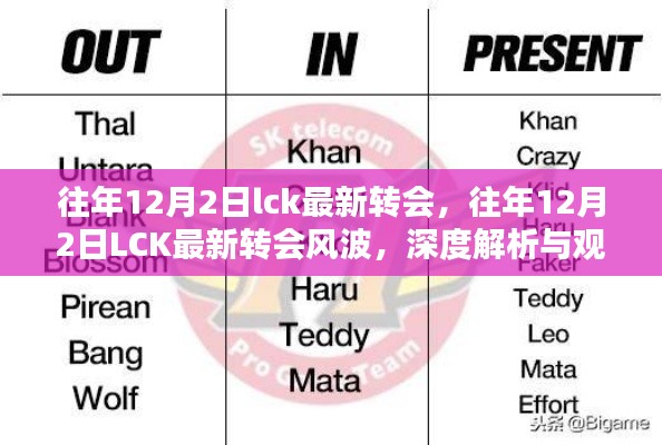 深度解析与观点阐述，往年12月2日LCK最新转会风波全览