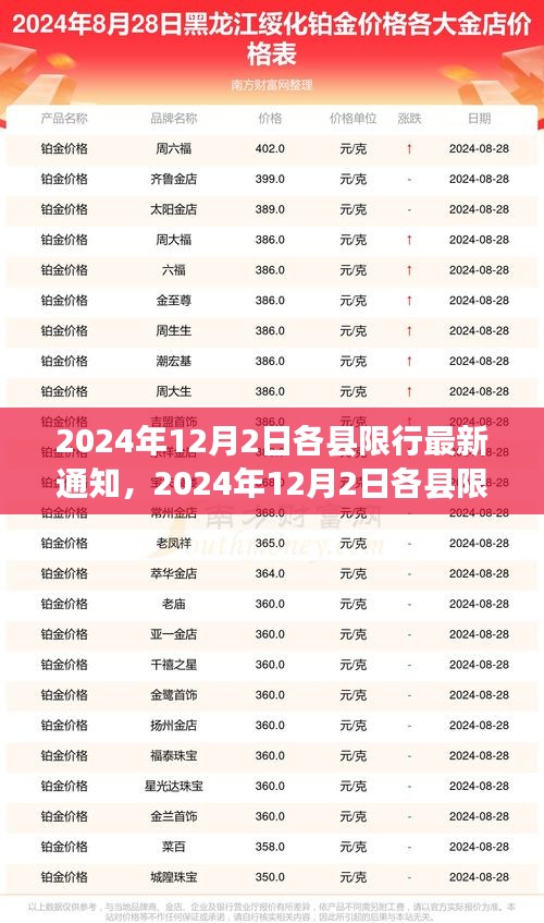 2024年12月2日各县限行最新通知详解与评测