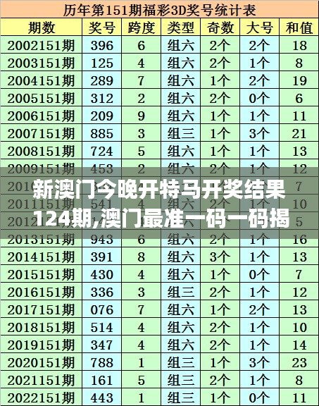 新澳门今晚开特马开奖结果124期,澳门最准一码一码揭秘_HD53.121-4