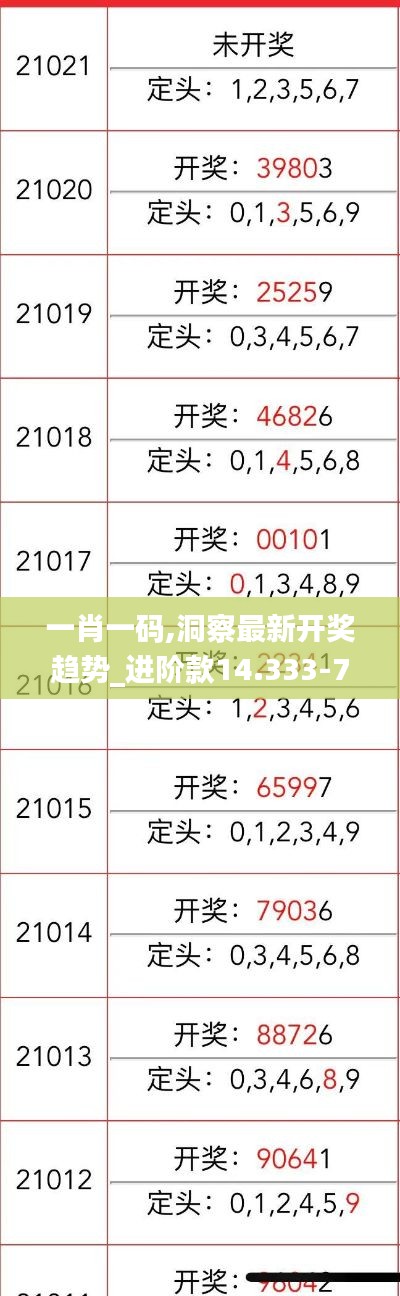 一肖一码,洞察最新开奖趋势_进阶款14.333-7