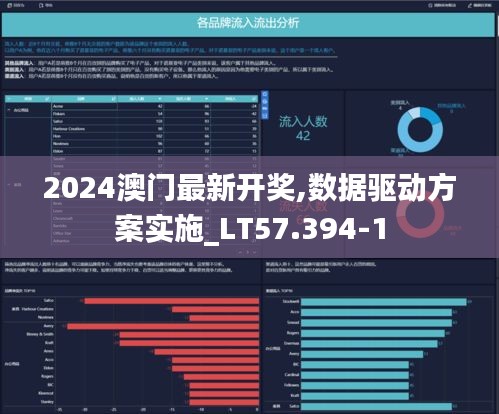 2024澳门最新开奖,数据驱动方案实施_LT57.394-1