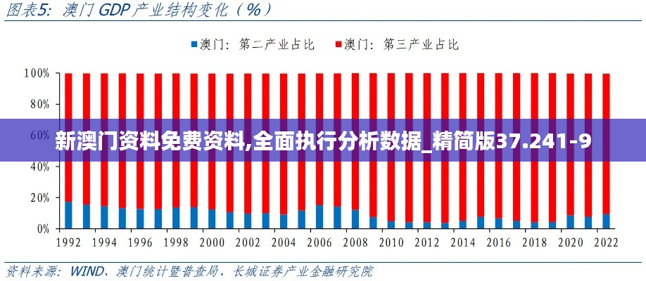 新澳门资料免费资料,全面执行分析数据_精简版37.241-9