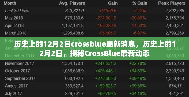 揭秘CrossBlue最新动态，历史上的12月2日最新消息回顾