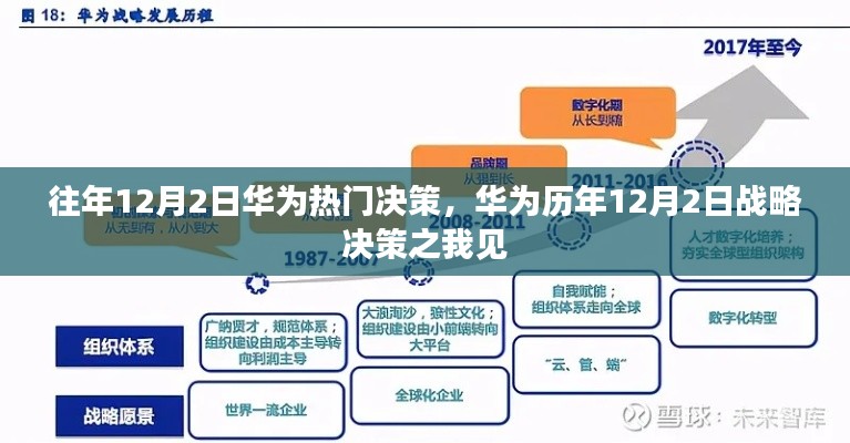 华为历年12月2日战略决策深度解析与回顾