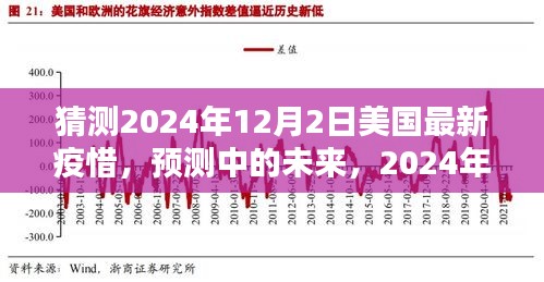 建议，2024年12月2日美国疫情走向预测与最新分析