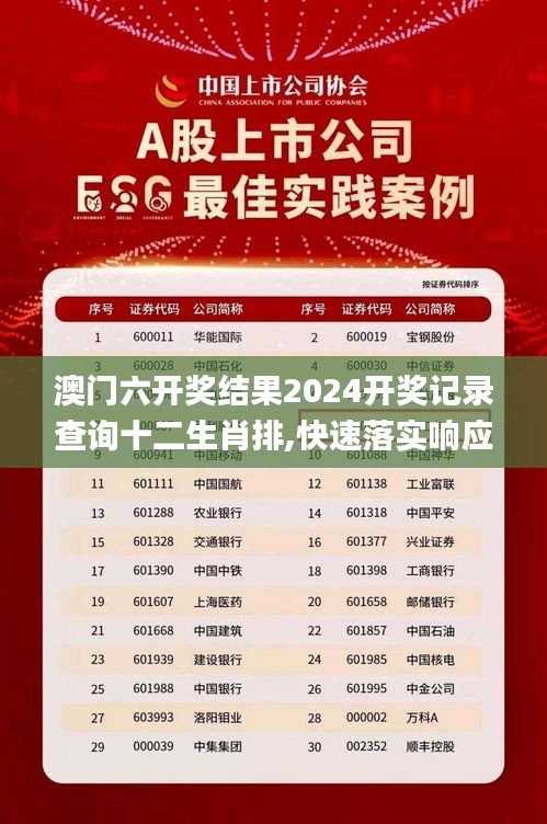 澳门六开奖结果2024开奖记录查询十二生肖排,快速落实响应方案_5DM43.247-5