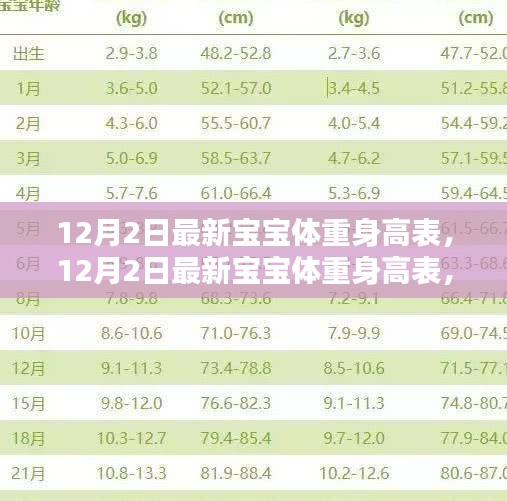 最新宝宝体重身高表，全面评测与详细介绍（12月更新）