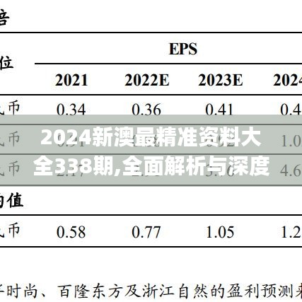 2024新澳最精准资料大全338期,全面解析与深度探讨_尊享款69.732-5