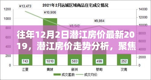 聚焦潜江房价走势，最新动态与各方观点分析（2019年12月版）