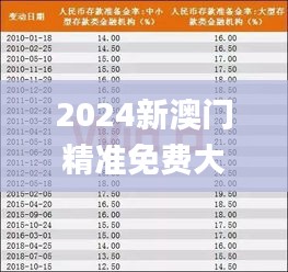 2024新澳门精准免费大全338期,准确资料解释落实_Pixel94.294-3