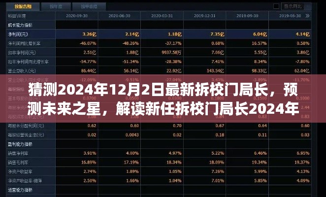 揭秘新任拆校门局长展望，预测未来之星