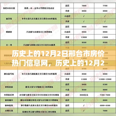 历史上的12月2日邢台市房价变迁背后的励志故事与自信之光揭秘热门信息网