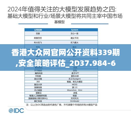 香港大众网官网公开资料339期,安全策略评估_2D37.984-6