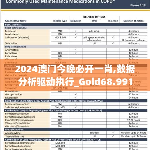 2024澳门今晚必开一肖,数据分析驱动执行_Gold68.991-8