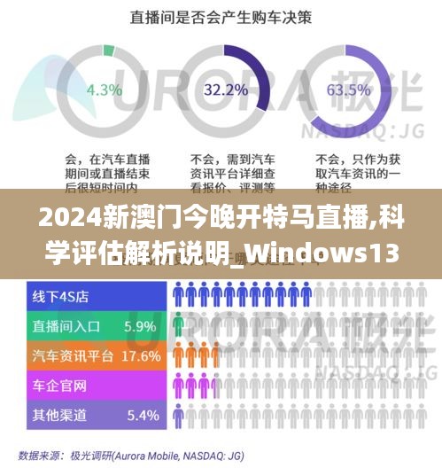 2024新澳门今晚开特马直播,科学评估解析说明_Windows137.740-7