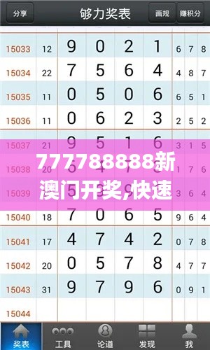 777788888新澳门开奖,快速响应计划分析_Superior10.205-7