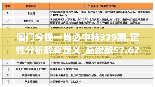 澳门今晚一肖必中特339期,定性分析解释定义_高级款57.620-3