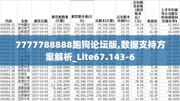 7777788888跑狗论坛版,数据支持方案解析_Lite67.143-6