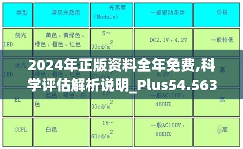 2024年正版资料全年免费,科学评估解析说明_Plus54.563-9