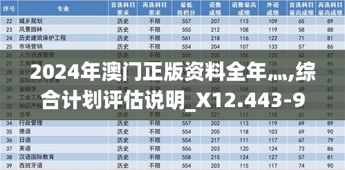 2024年澳门正版资料全年灬,综合计划评估说明_X12.443-9