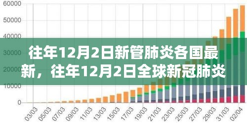 往年12月2日全球新冠肺炎最新态势深度评测及各国最新动态