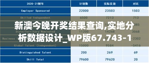 新澳今晚开奖结果查询,实地分析数据设计_WP版67.743-1