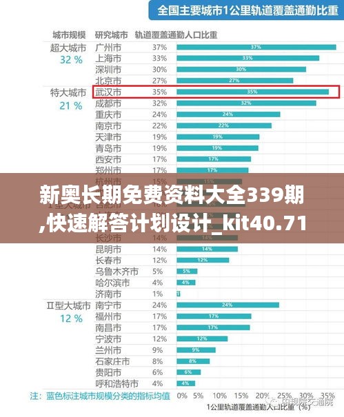 新奥长期免费资料大全339期,快速解答计划设计_kit40.713-7