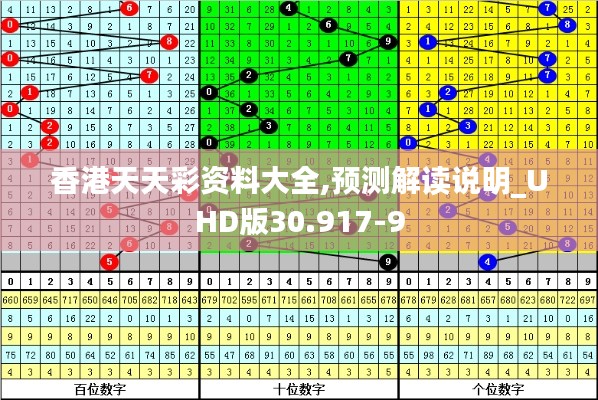 香港天天彩资料大全,预测解读说明_UHD版30.917-9