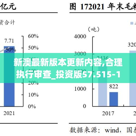 新澳最新版本更新内容,合理执行审查_投资版57.515-1