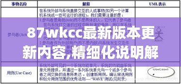 87wkcc最新版本更新内容,精细化说明解析_AR72.269-5