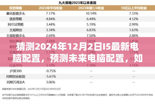 2024年I5处理器电脑配置预测，构建理想配置的初学者与进阶用户指南