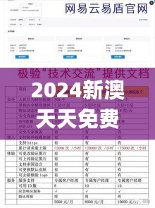 2024新澳天天免费大全,实地验证分析_Z52.235-1